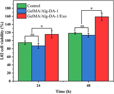 Photo-crosslinked adhesive hydrogel loaded with extracellular vesicles promoting hemostasis and liver regeneration